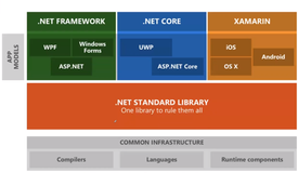 Web App 2|学习笔记