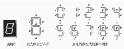 显示译码器