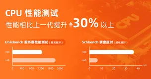 云服务器ECS内存增强型实例re6全新发布