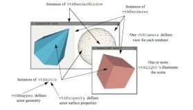 VTK 基础(一) — 常用控件介绍及实现圆锥体绘制
