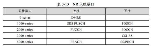空域结构 | 带你读《5G 空口设计与实践进阶 》之二十二