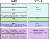 TCP协议学习笔记、报文分析