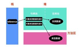 据说看完这篇 JVM 要一小时（三）