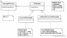 享元模式（Flyweight Pattern） - alvinlkk的个人空间