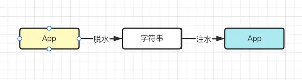React 18 新特性之 useId 详细解读