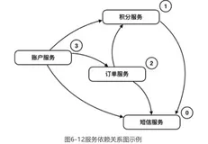 从300万行到50万行代码，遗留系统的微服务改造（5）