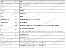 Cypress系列（68）- request() 命令详解