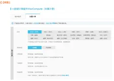 MaxCompute规格详解--合理的选择让您花更低的成本获得更高的业务价值