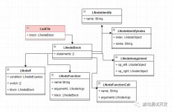 【Lua篇】静态代码扫描分析（四）规则检查