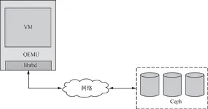 带你读《存储漫谈Ceph原理与实践》第三章接入层3.1块存储 RBD