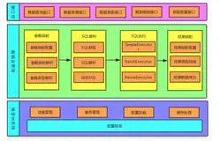 MyBatis基础搭建及架构概述（下）