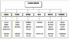 DevOps研发模式下「产品质量度量」方案实践
