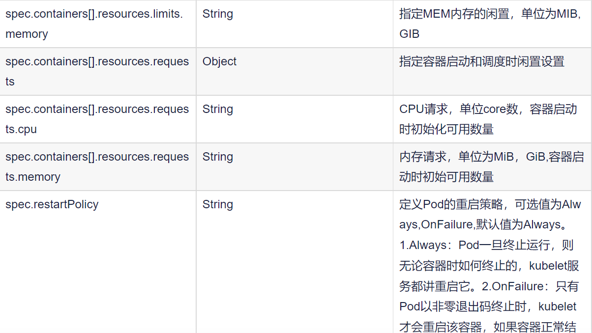 三、kubernetes 集群 YAML 文件详解-阿里云开发者社区