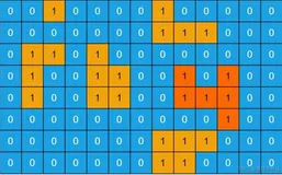 【leetcode】剑指 Offer II 105. 岛屿的最大面积-【深度优先DFS】