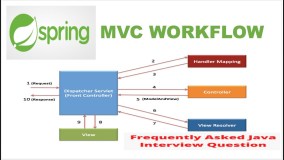 SpringMVC源码分析：POST请求中的文件处理