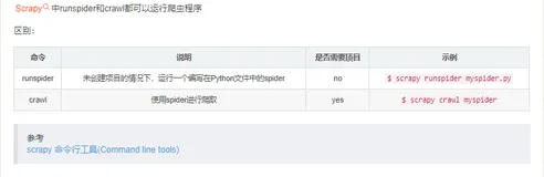 Python爬虫：Scrapy中runspider和crawl的区别