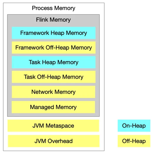 图4. Task Manager 资源组成.png