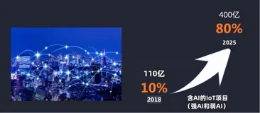 平头哥 YoC 平台——支持从芯片到云全链路高效设计的 IoT 全栈技术平台（一）| 学习笔记