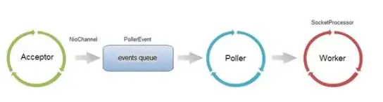 Tomcat 连接数与线程池详解