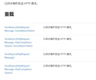 C# HttpClient 请求认证、数据传输笔记