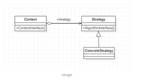 再一次实战策略模式，真是太好用了