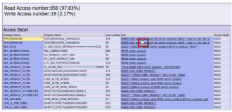 SAP CRM代码对数据库表COMM_PRODUCT的读写访问情况明细统计