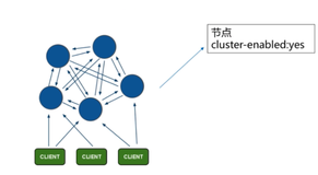 看完这篇Redis-Cluster，稳拿30W年薪大厂offer（上）