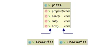 寂然解读设计模式 - 工厂模式 - 简单工厂模式