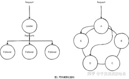 请问你知道分布式设计模式中的Quorum思想么？