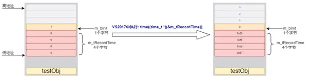 常识普及-C++常见的三种内存破坏场景