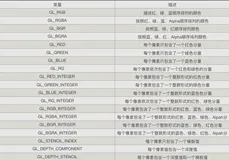 OpenGL纹理API简介