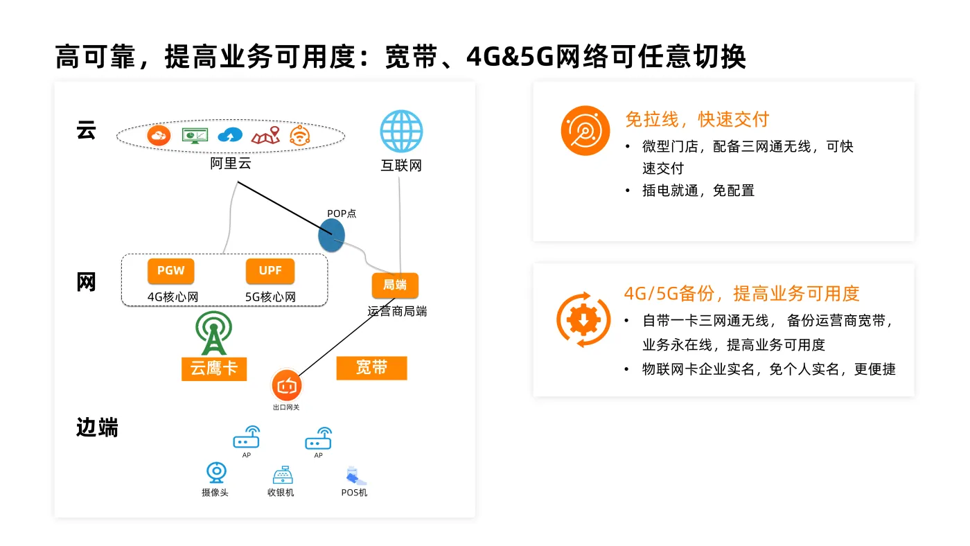 阿里云-谭礼铨-构筑智能云分支，加速企业数字化_15.png