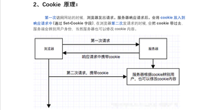 javaWeb第三天~Cookie 和Session