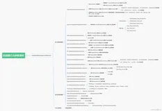 Spring MVC @RequestBody @ResponseBody 序列化反序列化实现