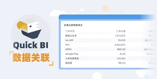 【视频特辑】数据分析师必备！快速制作一张强大好用的大宽表
