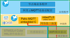 Paho MQTT 客户端接入阿里云物联网平台（4）| 学习笔记
