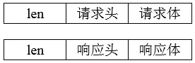 【分布式】Zookeeper序列化及通信协议