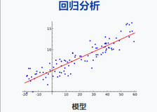 Part7__机器学习实战学习笔记__Regression