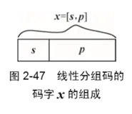 LDPC 在 5G-NR 中的标准进展之速率匹配 | 带你读《5G-NR信道编码》之十四