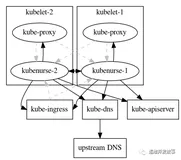 使用KubeNurse进行集群网络监控