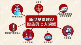 新基建下对于降低数据中心能耗指标PUE的方法分析