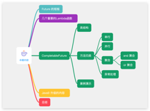 搞定 CompletableFuture，并发异步编程和编写串行程序还有什么区别？你们要的多图长文(上）