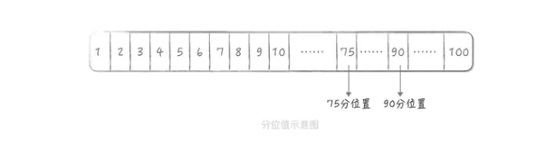 面试官：平时工作中有没有做过一些性能优化相关的工作呢？
