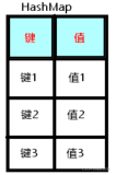 【Java百炼成神】双生武魂——HashMap、LinkedHashMap、Hashtable