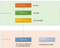 SpringDataJPA之快速入门