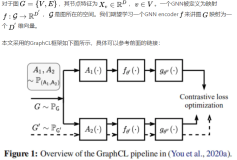 JOAO：自动化选择数据增强的GraphCL
