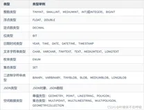 不全？MySQL数据类型精讲，定点日期枚举文本字符串，json二进制，空间，选择建议，完整详细可收藏