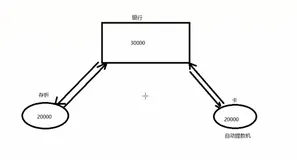 linux系统编程（十一）线程同步（完结）（上）
