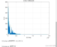 基于Matlab的男女声音信号分析与处理