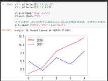 Series和DataFrame绘图(很强大)（一）